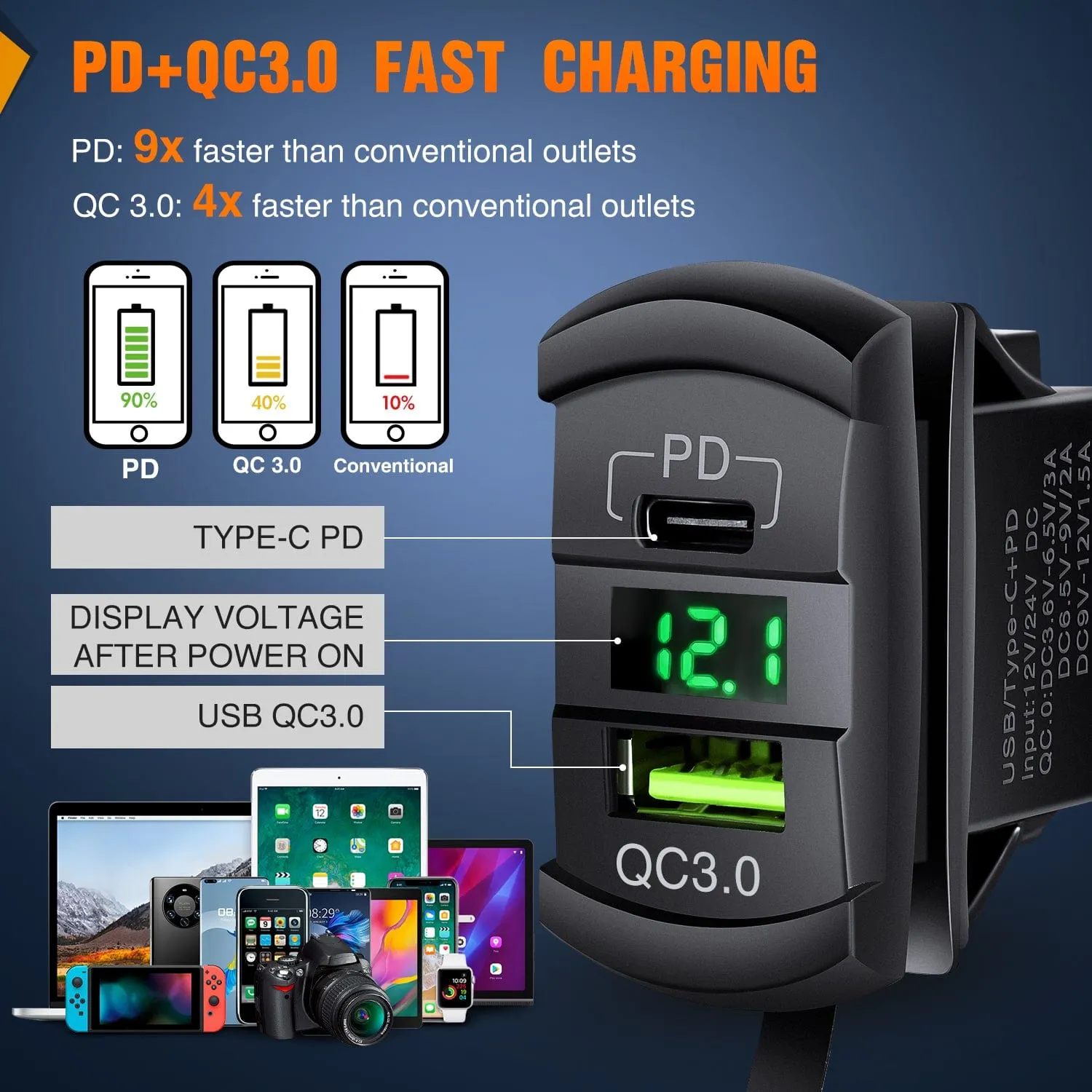 4Gang Aluminum ON/Off Rocker Switch Box w/ QC 3.0 Dual USB Charger Voltmeter with Green Backlit