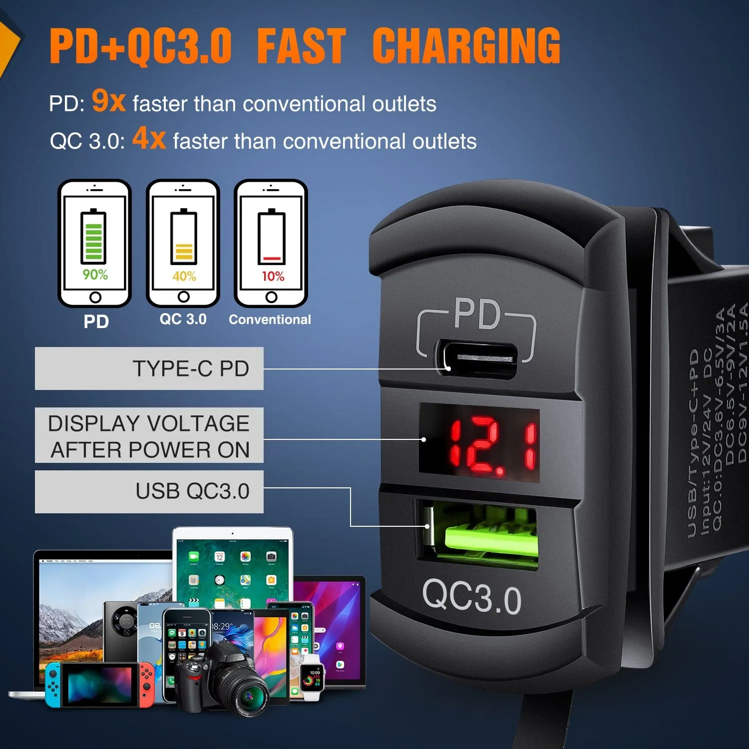 5Gang Aluminum ON/Off Rocker Switch Box w/ QC 3.0 Dual USB Charger Voltmeter with Red Backlit