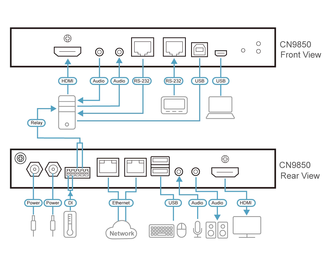 ATEN CN9850 4K HDMI KVM Over IP Remote Computer Management Solution 1 Local/Remote User Shared Access Port
