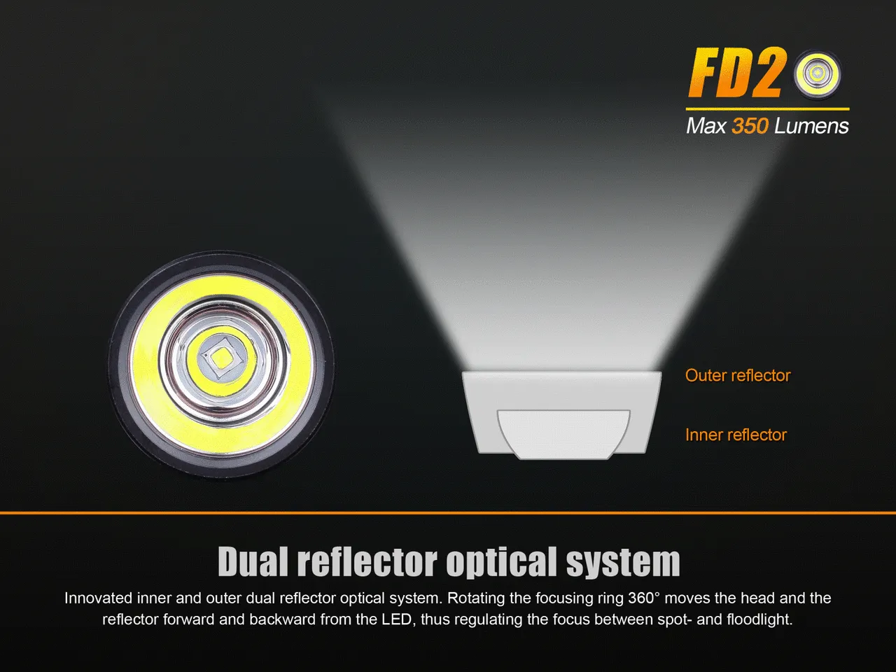 Brand New FD20 350 Lumens CREE LED Flashlight powered by 2X AA batteries