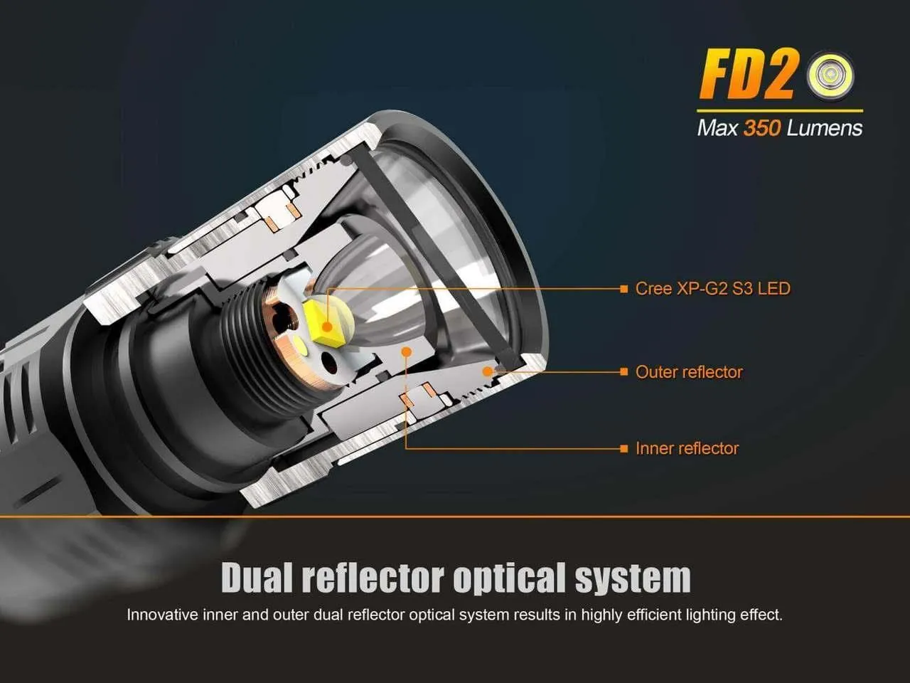 Brand New FD20 350 Lumens CREE LED Flashlight powered by 2X AA batteries