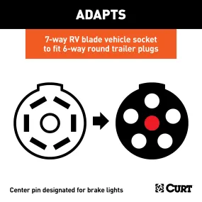 CURT 57720 Adapter with Alarm (7-Way RV Blade to 6-Way Round Trailer; Center Pin Brake)