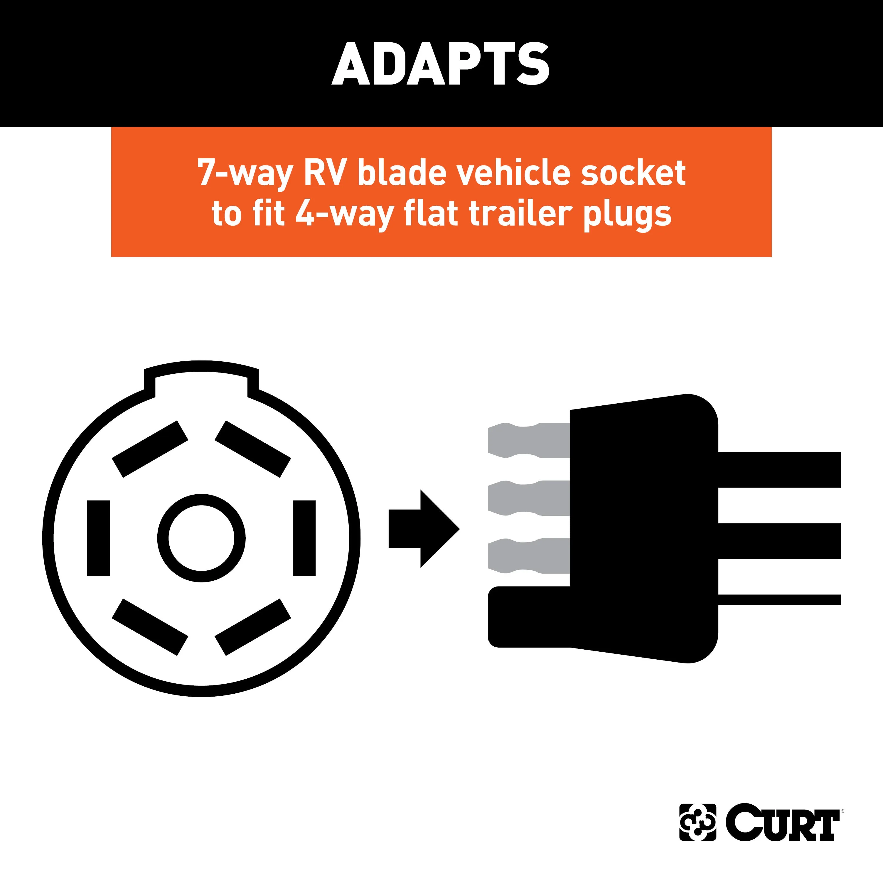 CURT 57724 Adapter with Backup Alarm (7-Way RV Blade Vehicle to 4-Way Flat Trailer)