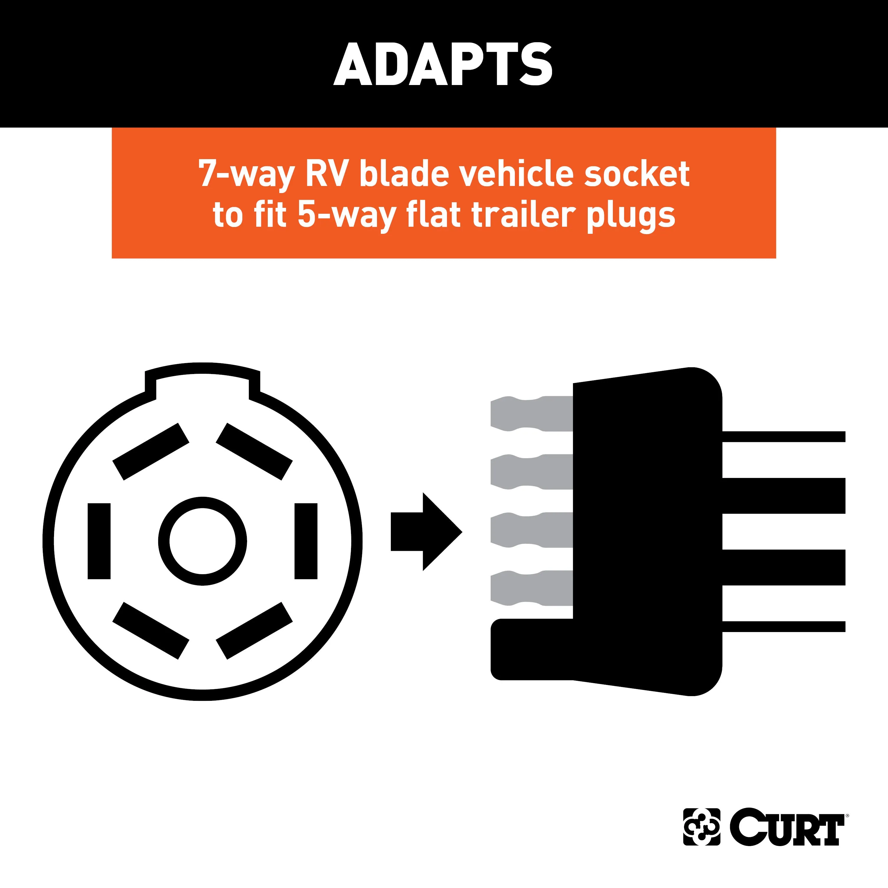 CURT 57725 Adapter with Backup Alarm (7-Way RV Blade Vehicle to 5-Way Flat Trailer)