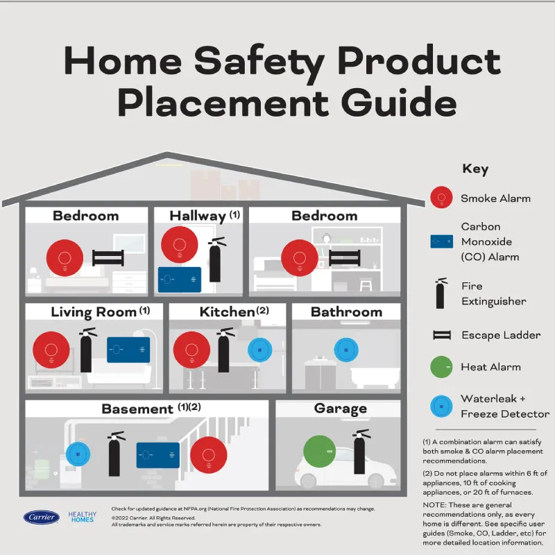 Kidde 900-CUAR Hardwired Smoke & Carbon Monoxide Detector