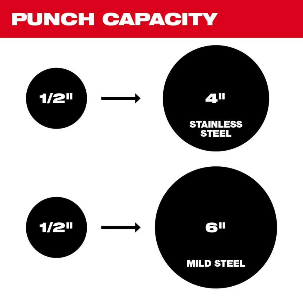 Milwaukee M18 Force Logic 10-Ton Knockout Tool 1/2" - 4" Kit