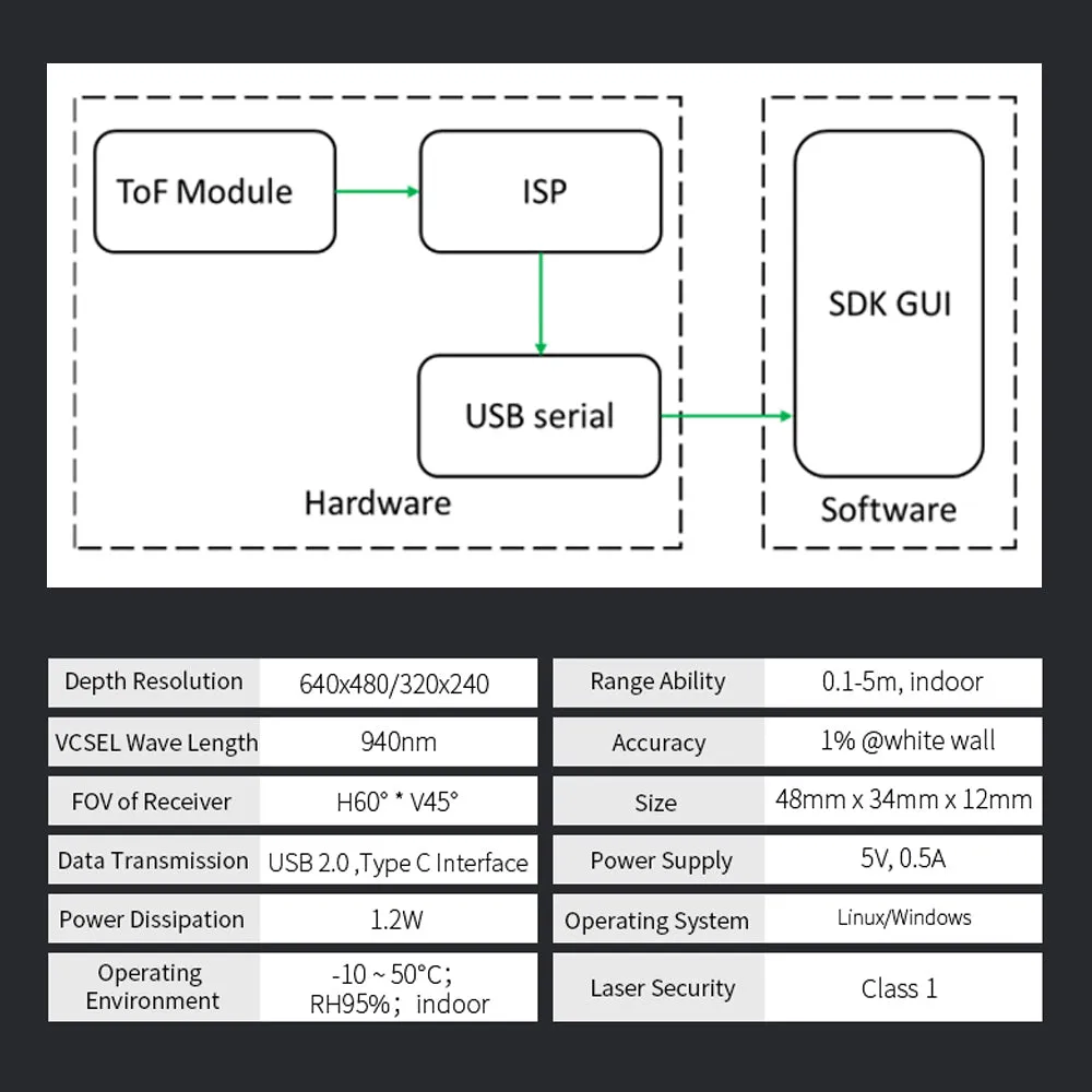 Synexens 3D camera of ToF sensor Soild-state Lidar_CS20