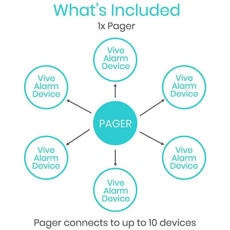 Vive Health Bed Alarm with Pager
