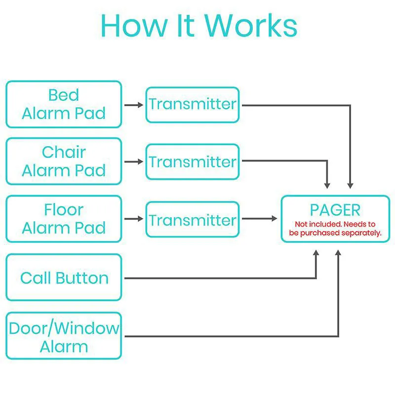 Vive Health Bed Alarm with Pager