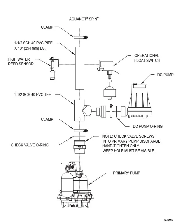Zoeller 508-0005 Aquanot® Spin 508 Battery Back-Up System