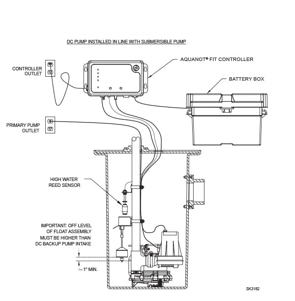 Zoeller 508-0005 Aquanot® Spin 508 Battery Back-Up System